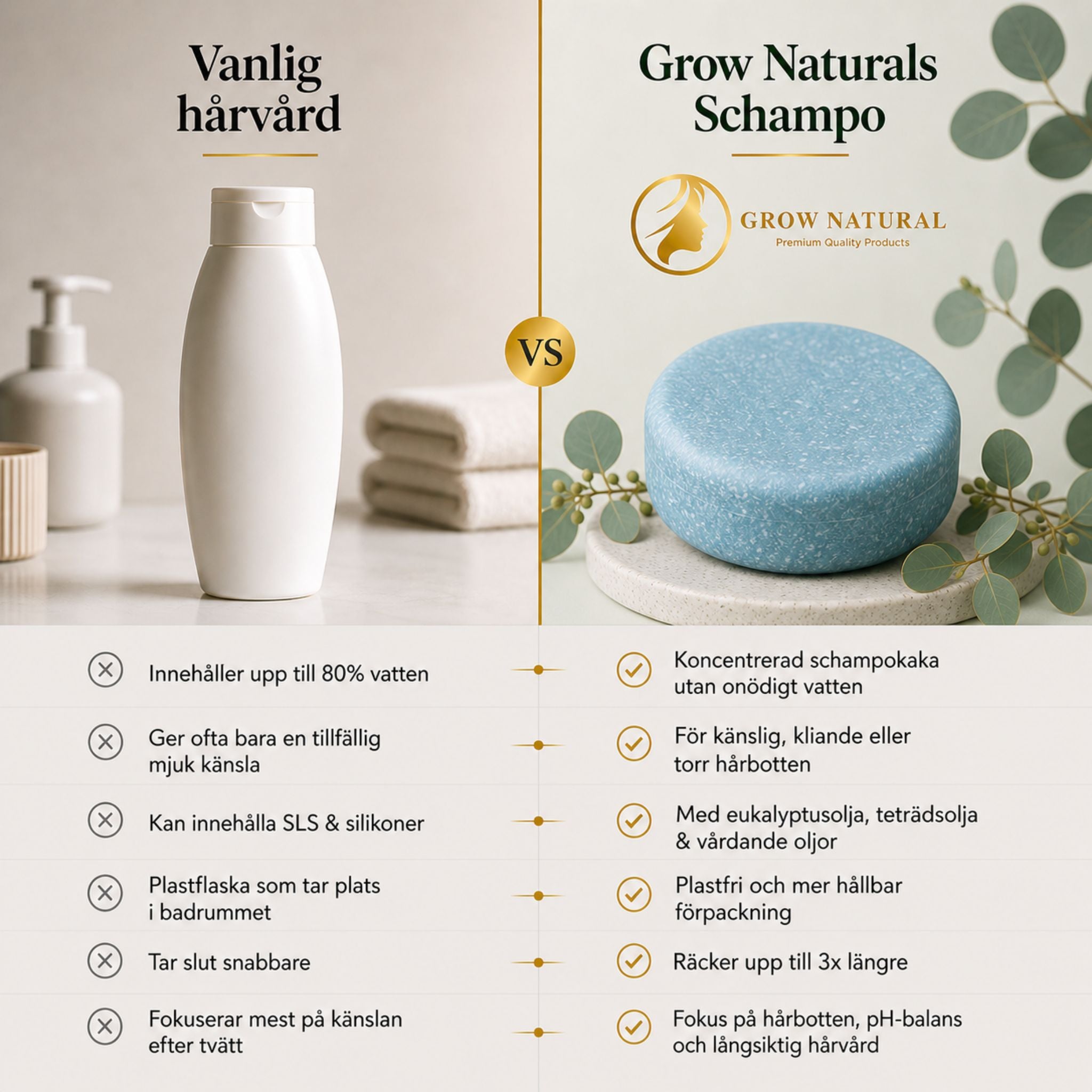 Jämförelse mellan vanligt flytande schampo och Grow Natural Eukalyptus & Teträd schampokaka för känslig, torr eller kliande hårbotten.